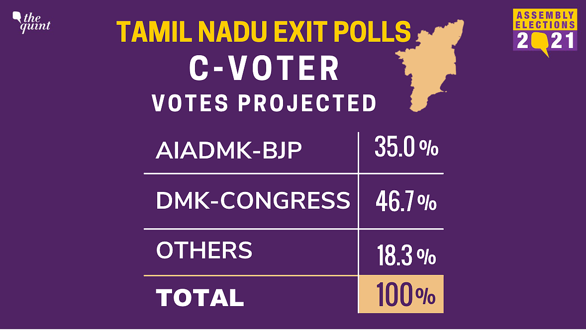 TMC To Win West Bengal; MK Stalin To Be TN CM: CVoter Exit Polls