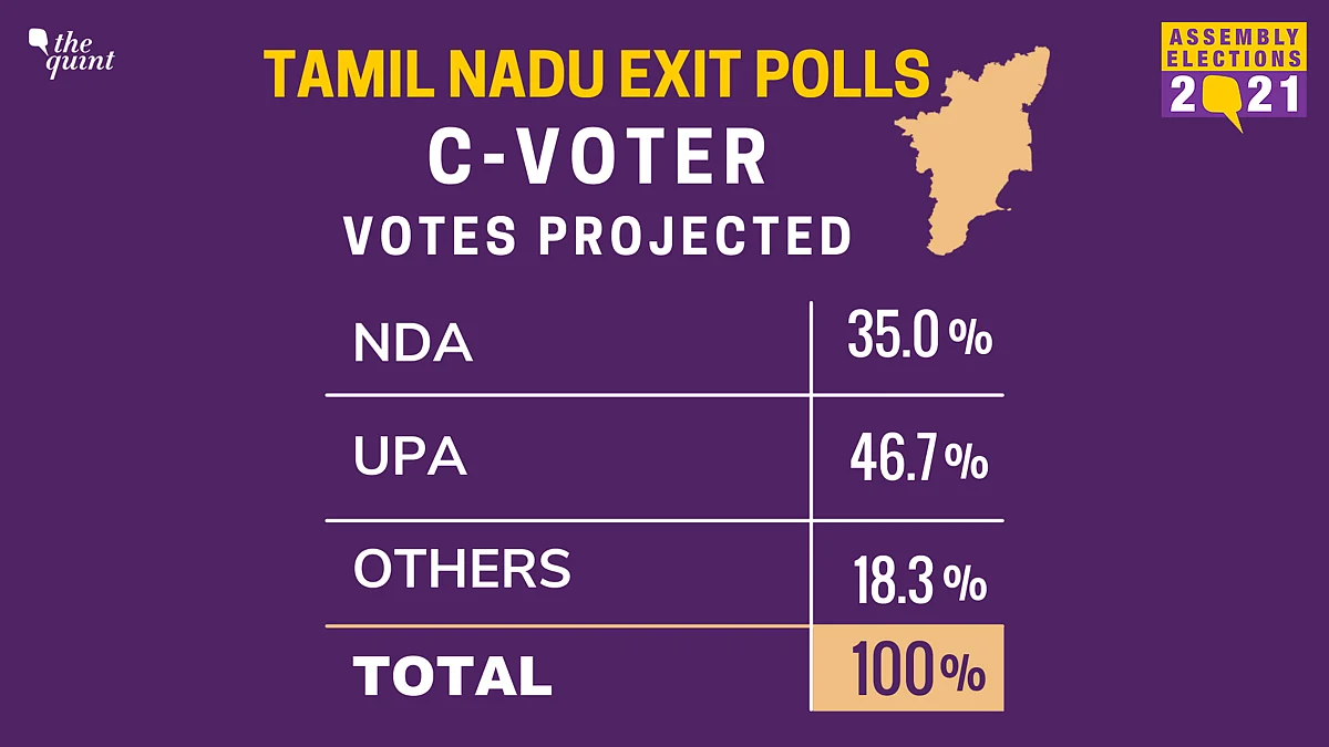 TN Exit Polls: DMK-Cong Projected to Sweep Polls With 160+ Seats