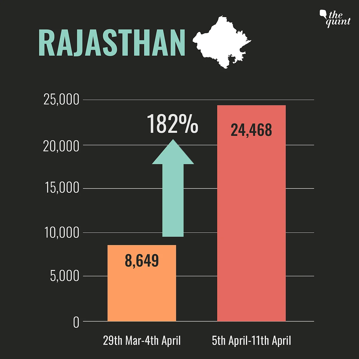 Bihar, UP & Other Heartland States Hit Hard by Second COVID Wave