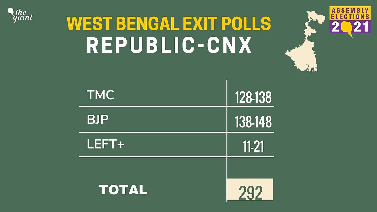 Bengal Elections: Exit Polls Show Slim Margin Between TMC & BJP