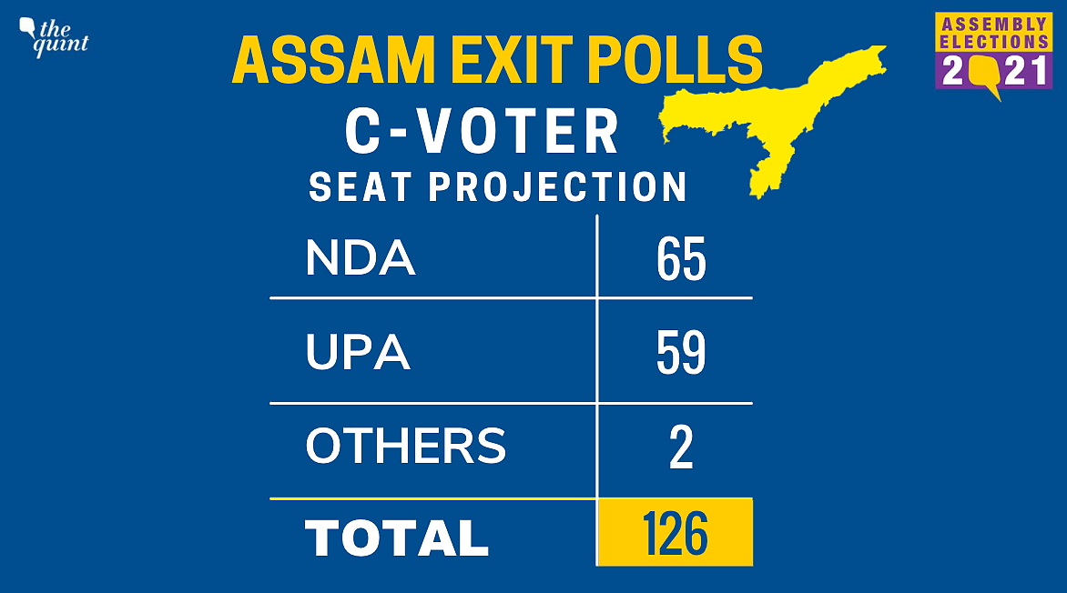 TMC To Win West Bengal; MK Stalin To Be TN CM: CVoter Exit Polls