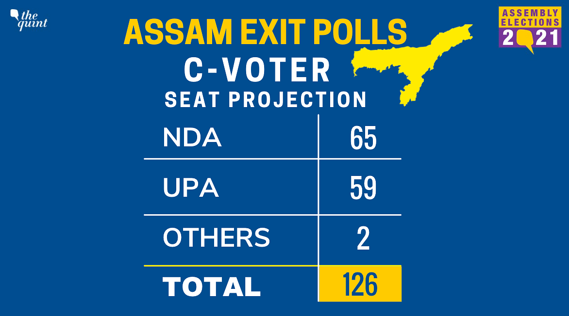 While the polls predict neck-and-neck fights in Kerala and Assam, the NDA is expected to grab power in Puducherry.