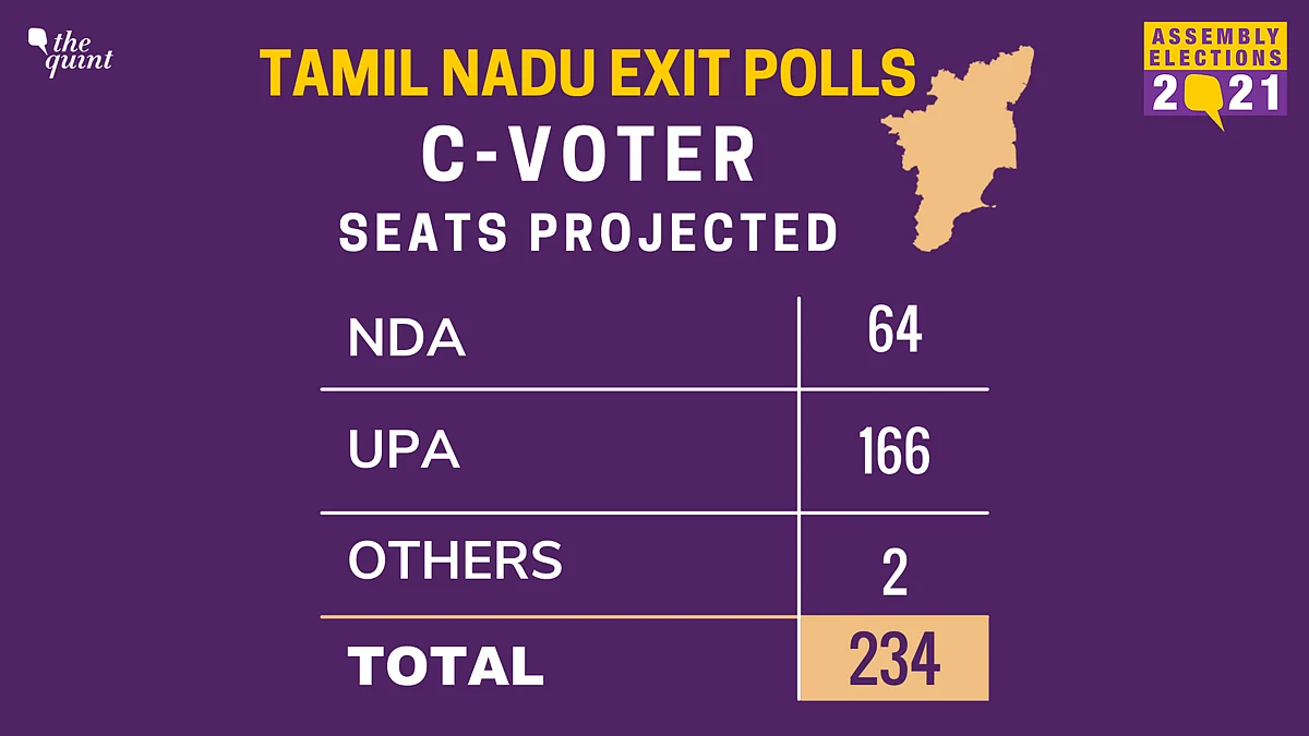 TN Exit Polls: DMK-Cong Projected to Sweep Polls With 160+ Seats