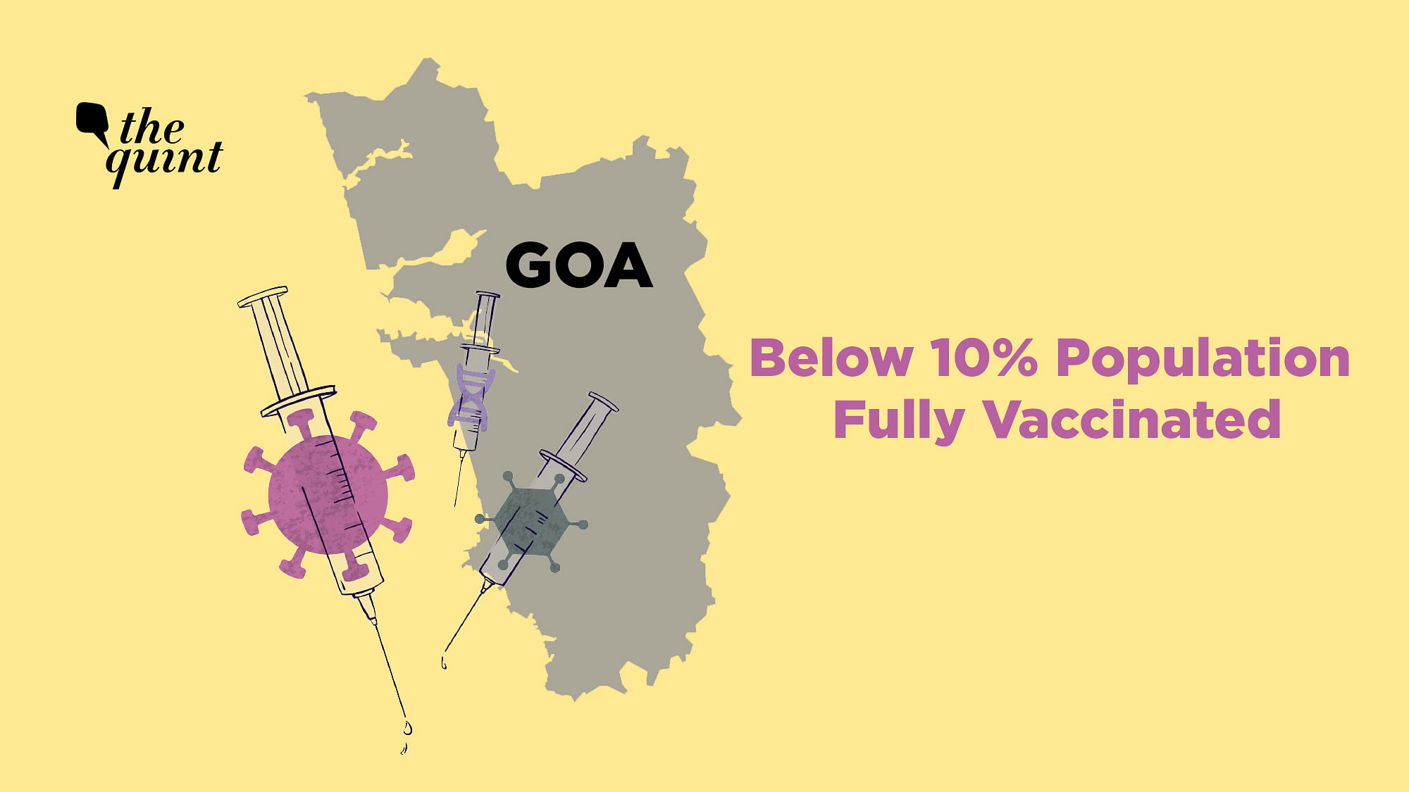 The coastal state of Goa has only managed to fully vaccinate 94,521, or 6.5 percent, of its citizens with both COVID doses since inoculations began in January.