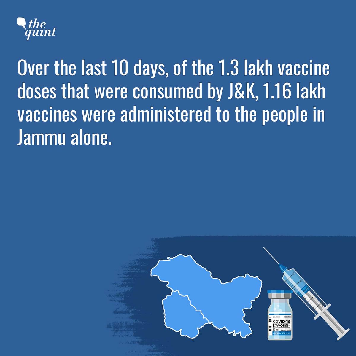 In 10 days, of 1.3 lakh vaccine doses consumed by J&K, 1.16 lakh vaccines were administered to Jammu alone.