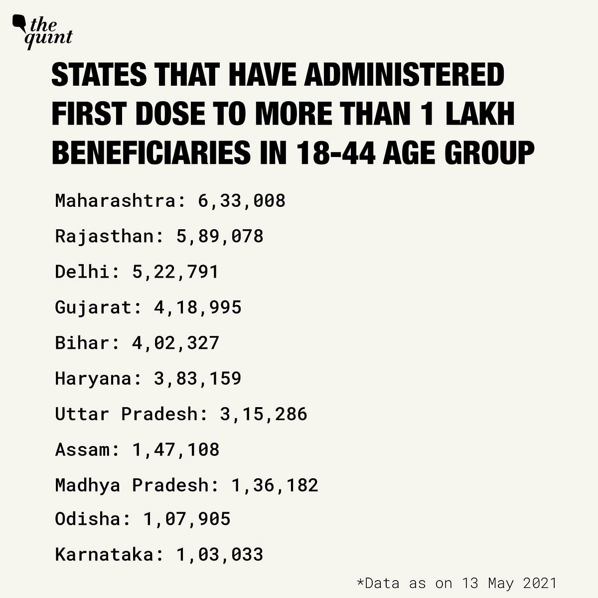 Maha and Now Delhi: Which States Have Halted Vaccines for 18-44?