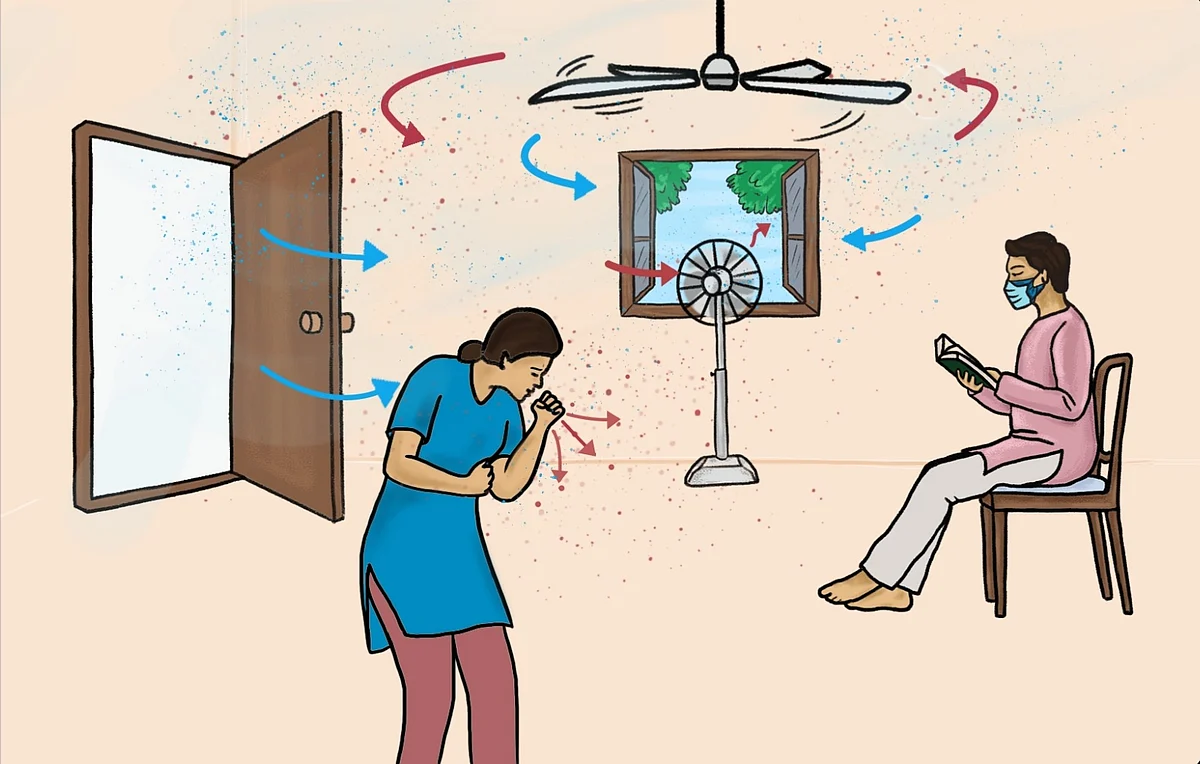 The ideal flow of air to prevent indoor transmission.