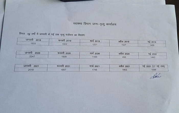 Death certificate issued by Health Department (Birth and Death Office), Kanpur Municipal Corporation.