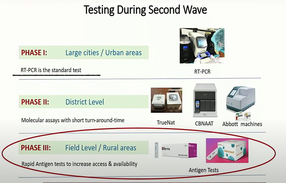 Govt Plan Changes, RT-PCR Tests to Be 40% of All Tests by June End