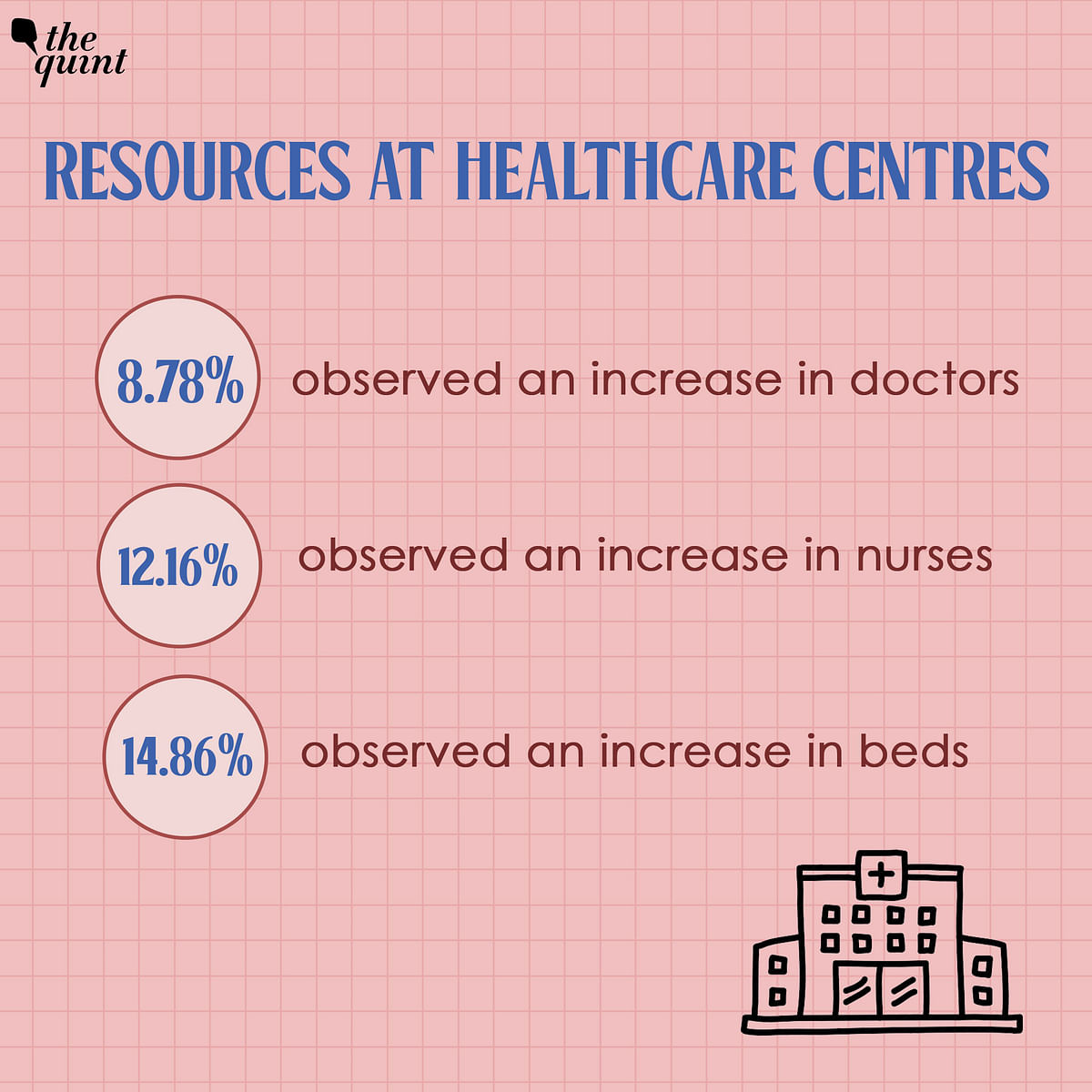 We may never truly know the extent of deaths and infections in rural India, where 70 percent of our people live.