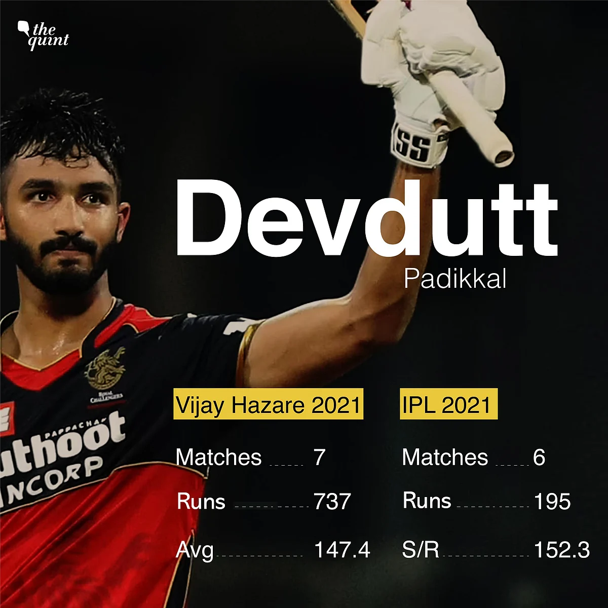 Padikkal & Harshal Among Likely India Debutants on Sri Lanka Tour