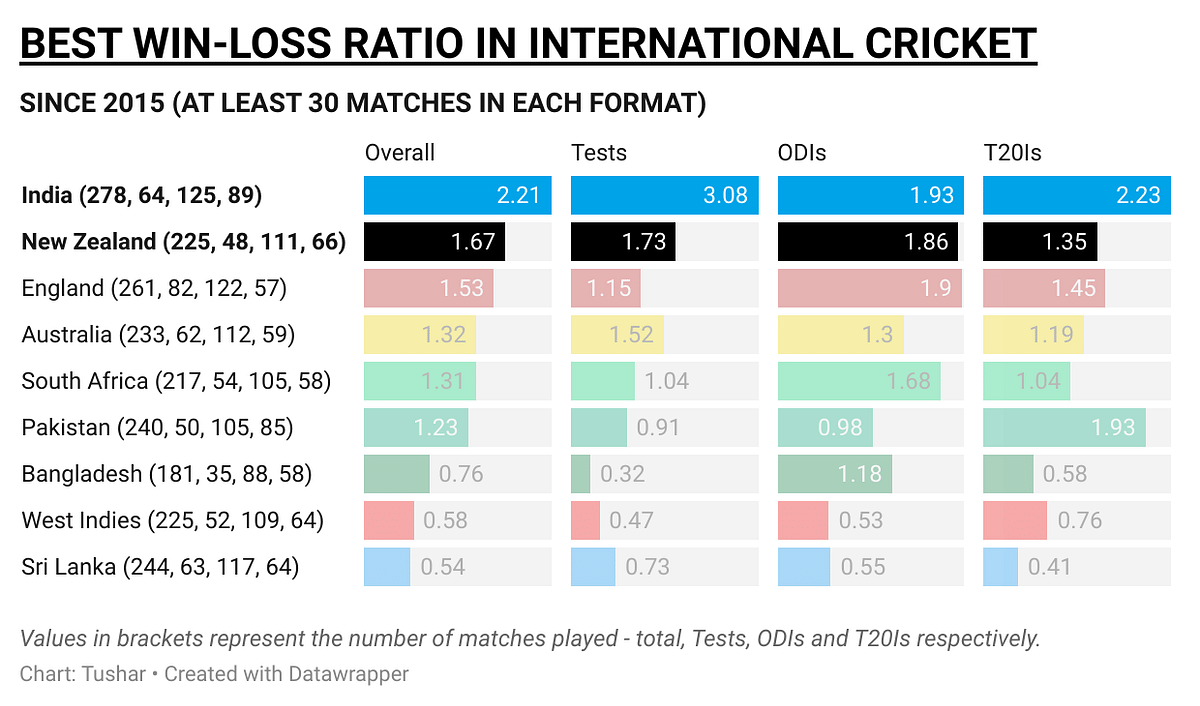 It is an arduous task for Test batsmen to succeed in England, particularly for the visiting ones.
