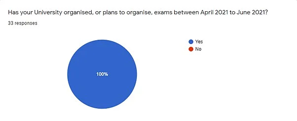 Exams Amid COVID: Are Law Schools Turning a Blind Eye to Students?