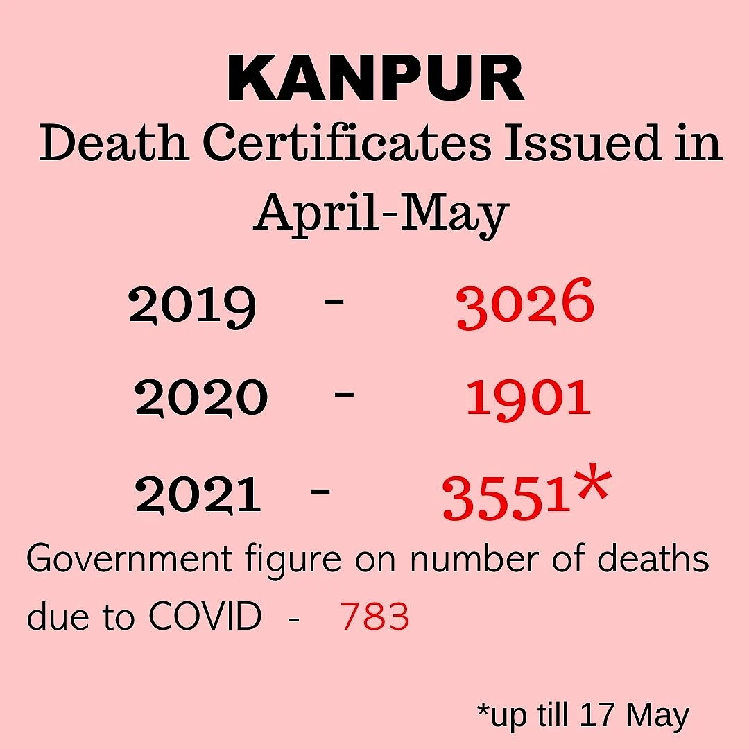 How Many Are Really Dying in UP? The Curious Case of Two Cities