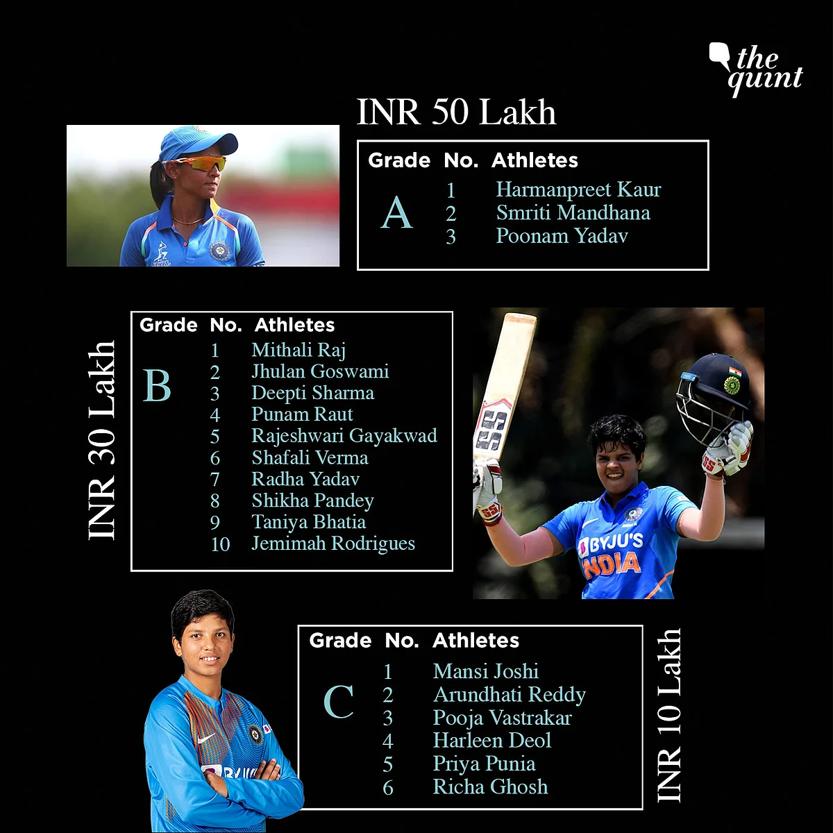 BCCI’s Player Contracts & the Annual Injustice to the Women’s Team