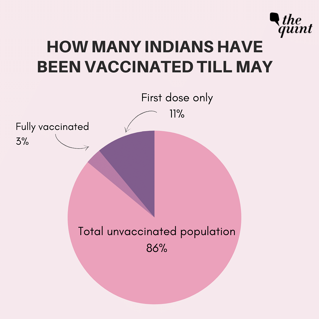 The third Phase of the vaccination has coincided with an acute vaccine supply shortage across the country.