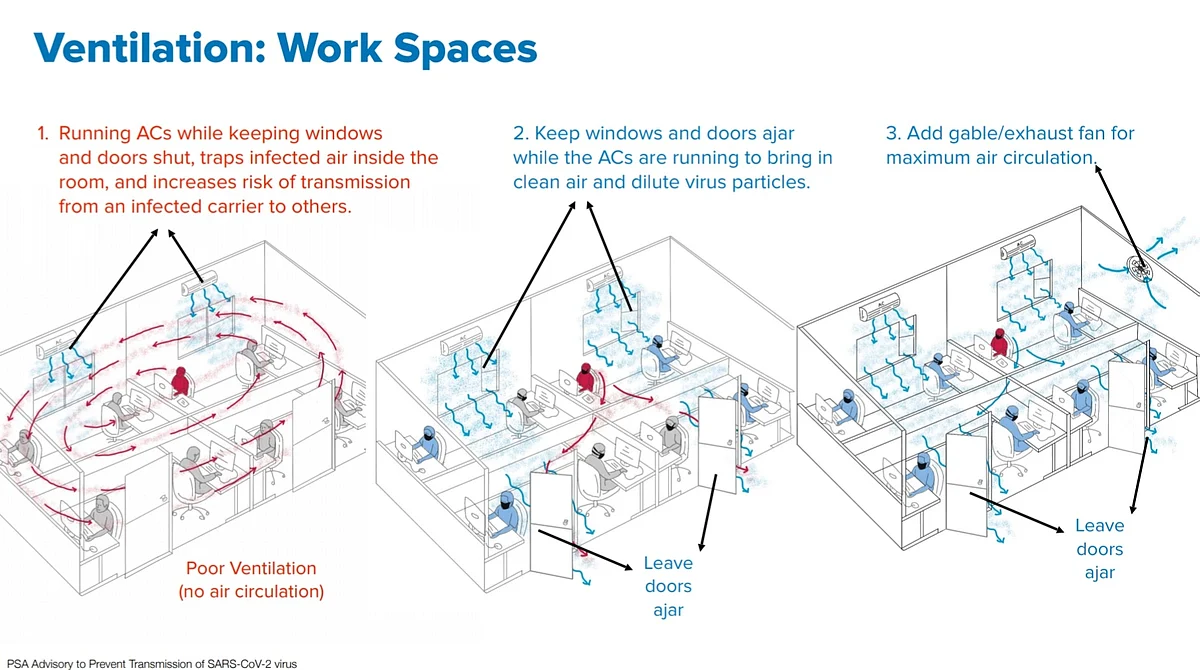 Good ventilation in the workplace.