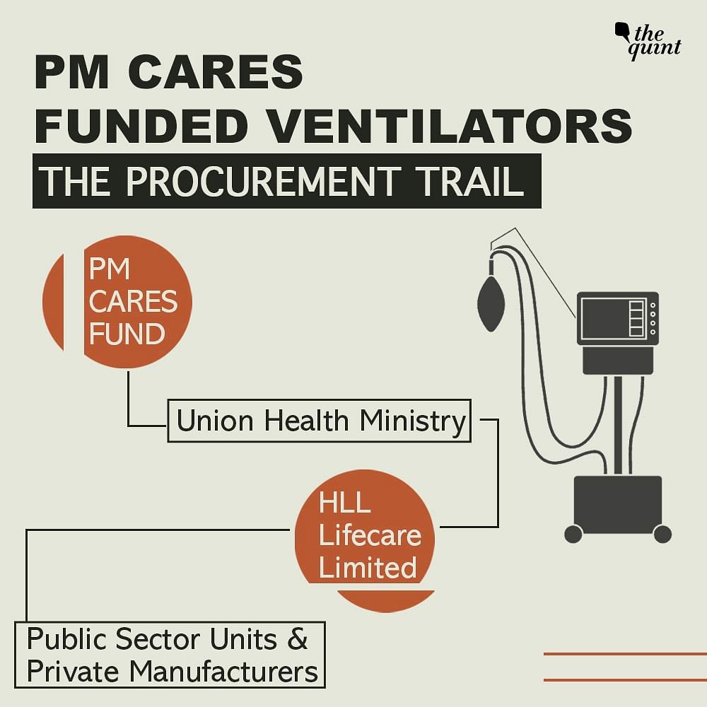 Exclusive | Where are the 50,000 ‘made in India’ ventilators promised by PM CARES Fund?
