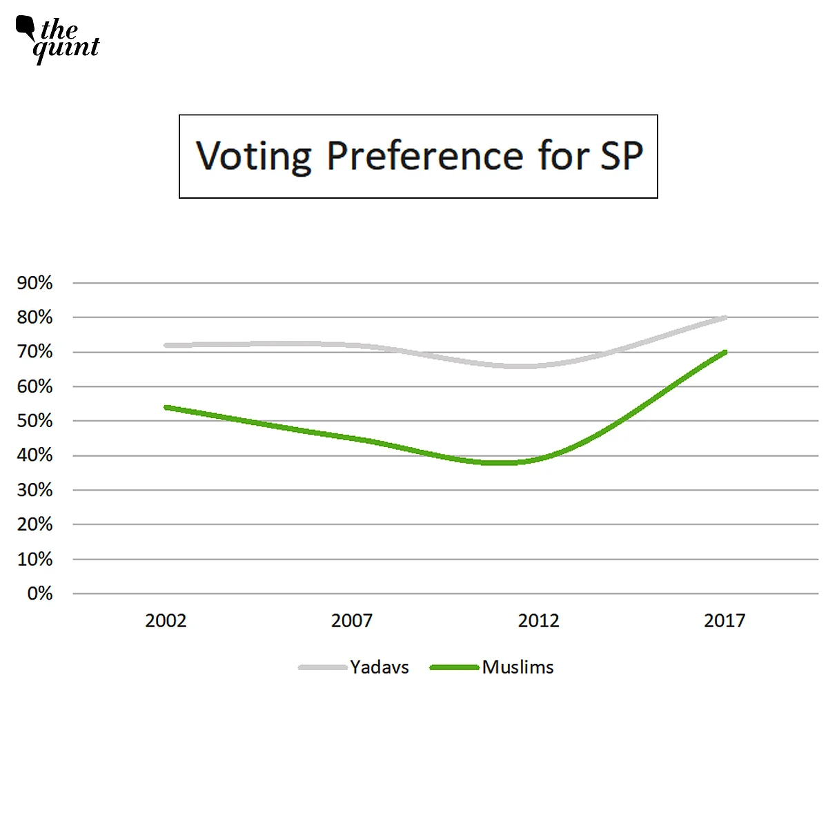 <div class="paragraphs"><p>(Source: CSDS and Axis Exit Poll Reports)</p></div>