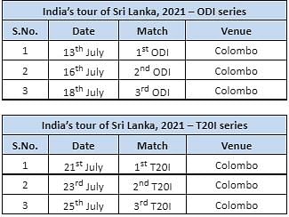 The 20-member squad will play three T20Is and ODIs at Colombo against the hosts. 