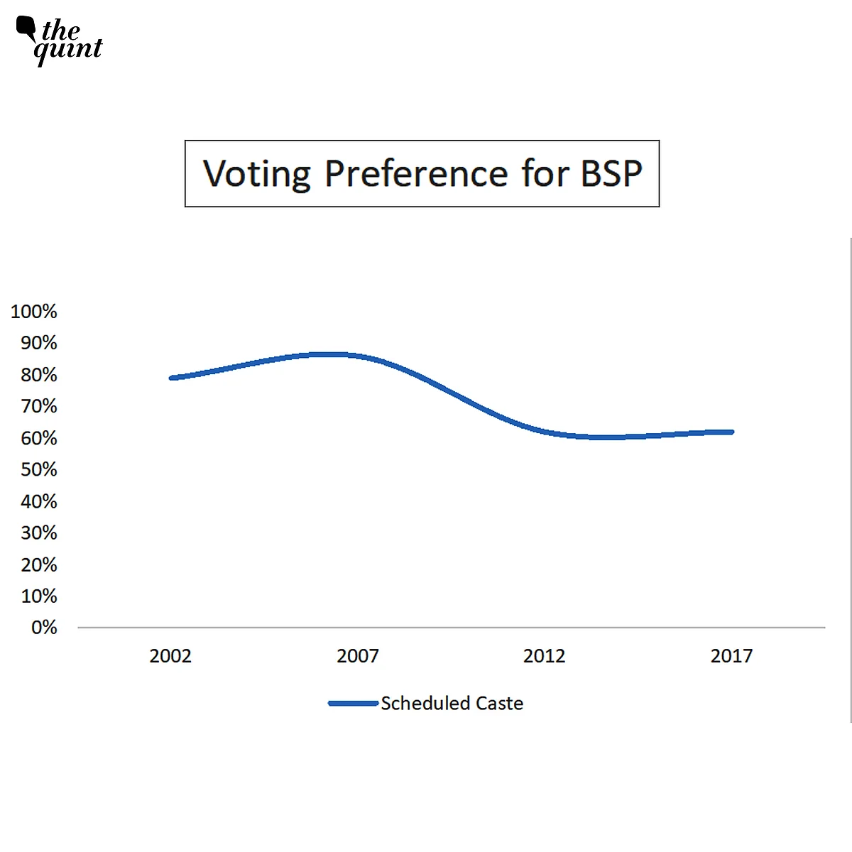 <div class="paragraphs"><p>(Source: CSDS and Axis Exit Poll Reports)</p></div>