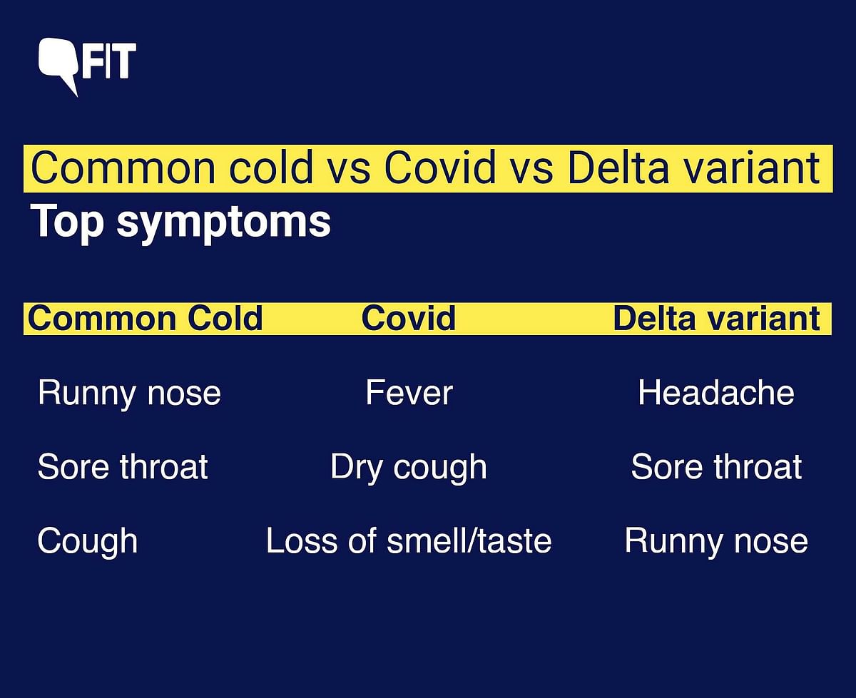 Delta Variant of COVID Causes ColdLike Symptoms in the UK