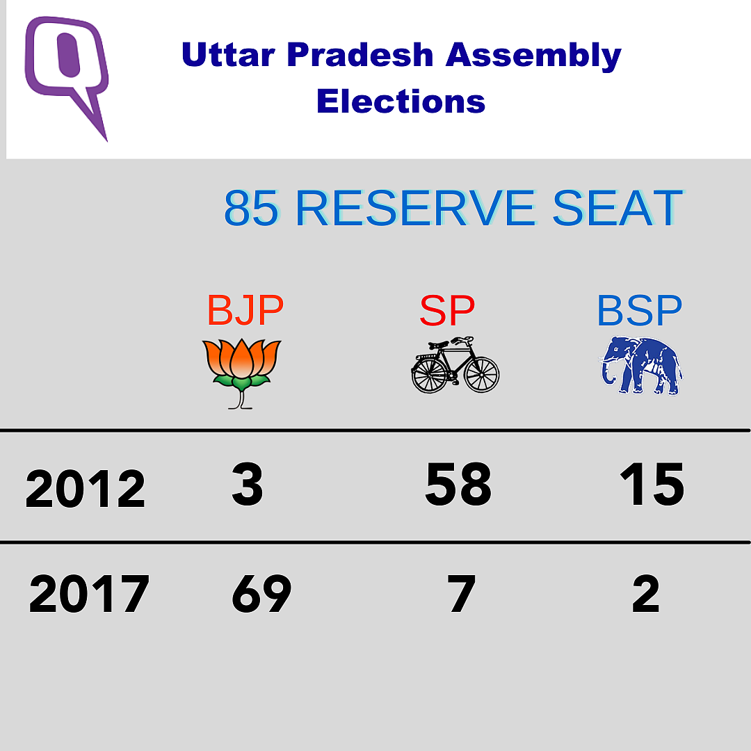 BSP Rebels Meet Akhilesh: What Does It Indicate for UP Elections?