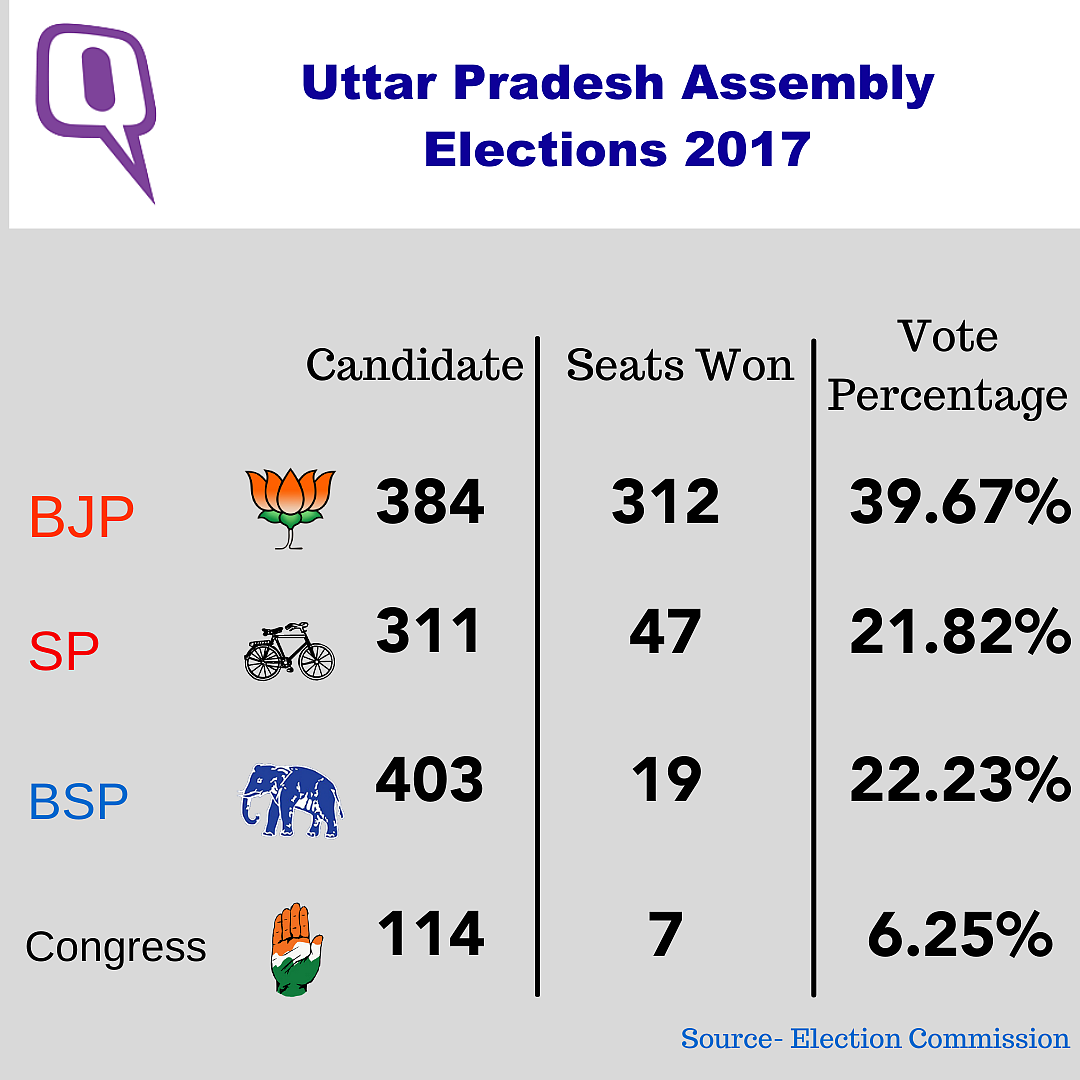 BSP Rebels Meet Akhilesh: What Does It Indicate for UP Elections?