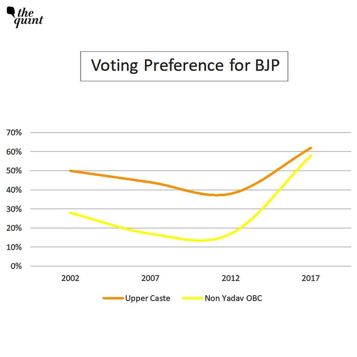 <div class="paragraphs"><p>(Source: CSDS and Axis Exit Poll Reports)</p><p><br></p></div>