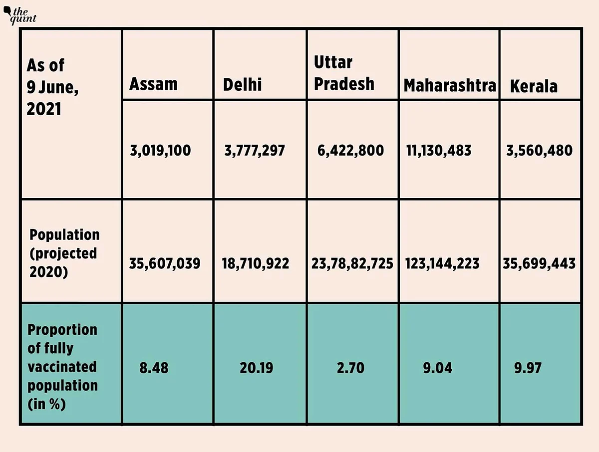 Supply vs Demand of Vaccines: Is India Ready for 3rd COVID Wave?