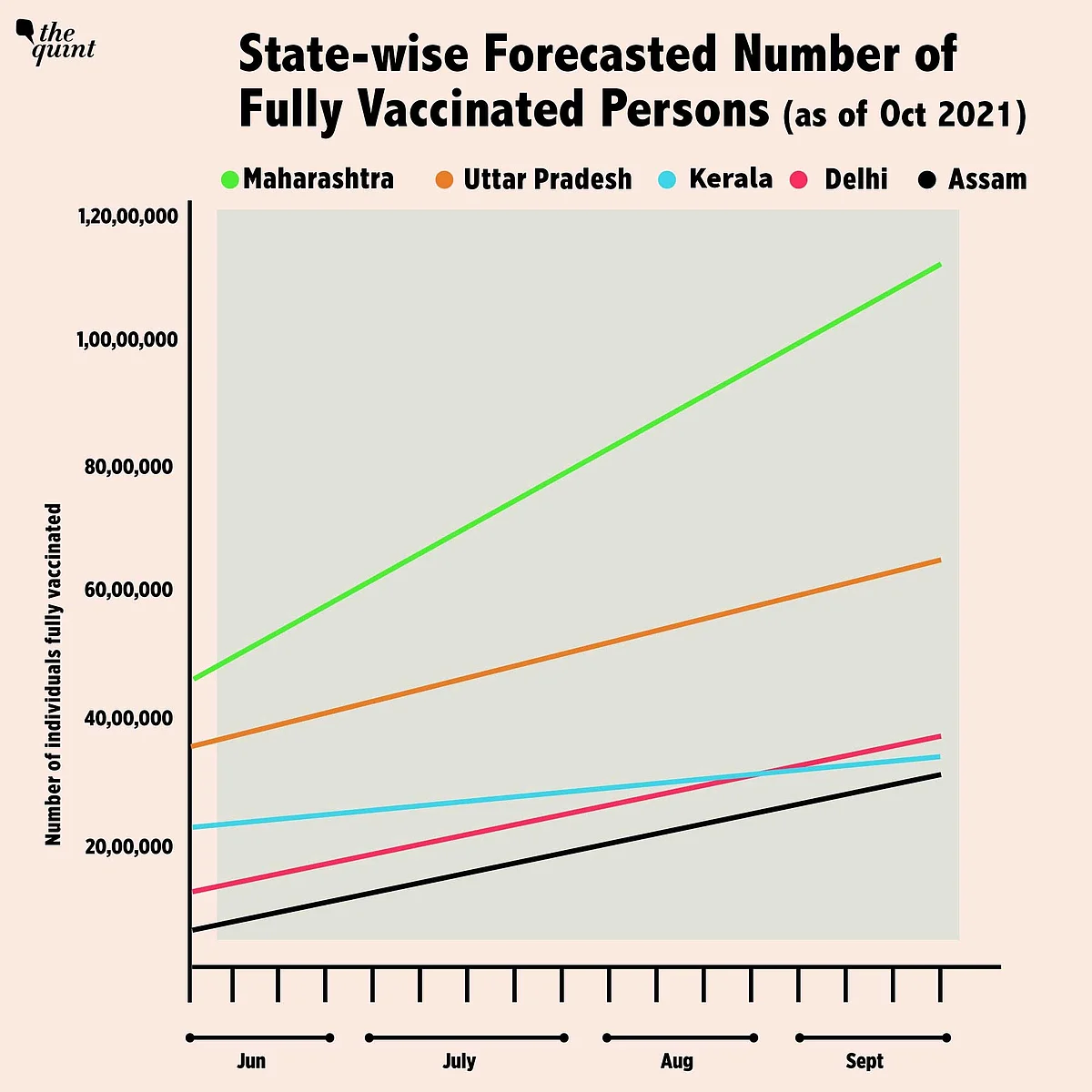 Supply vs Demand of Vaccines: Is India Ready for 3rd COVID Wave?
