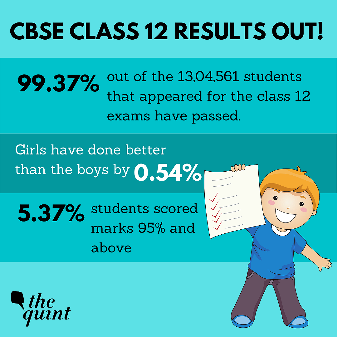 CBSE Class-12 Results Out: 99.37% Students Pass, PM Modi Extends Congratulations