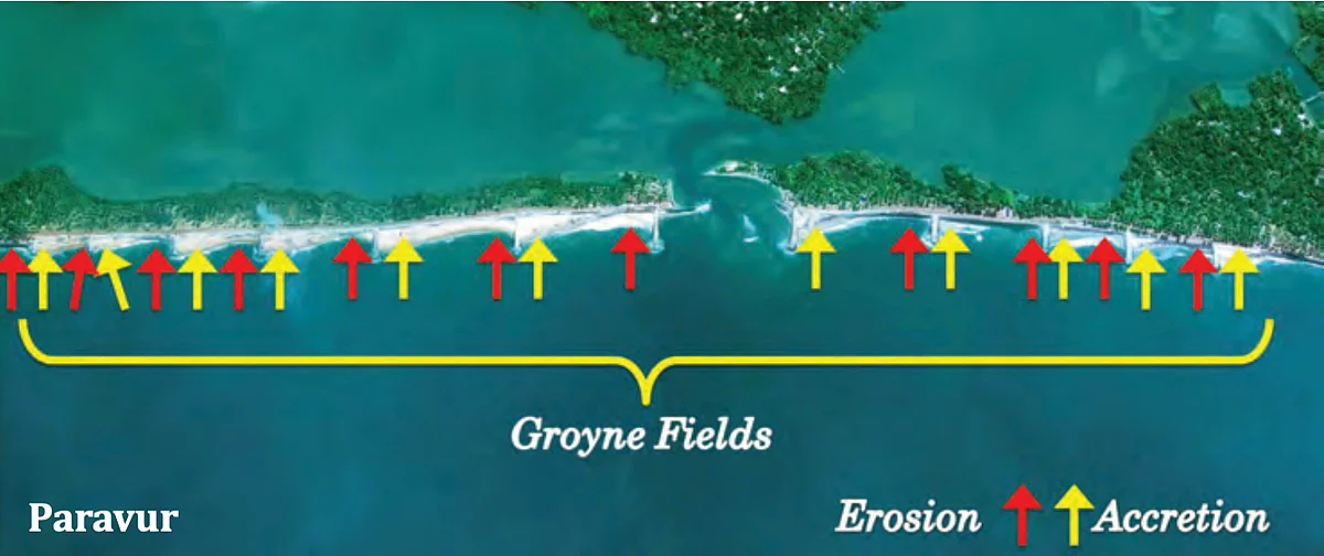 <div class="paragraphs"><p>Coastal erosion becomes a hazard where human activity is threatened by a temporary or permanent hold back of the shoreline. Coastal accretion is the opposite where the shoreline builds over time.</p></div>