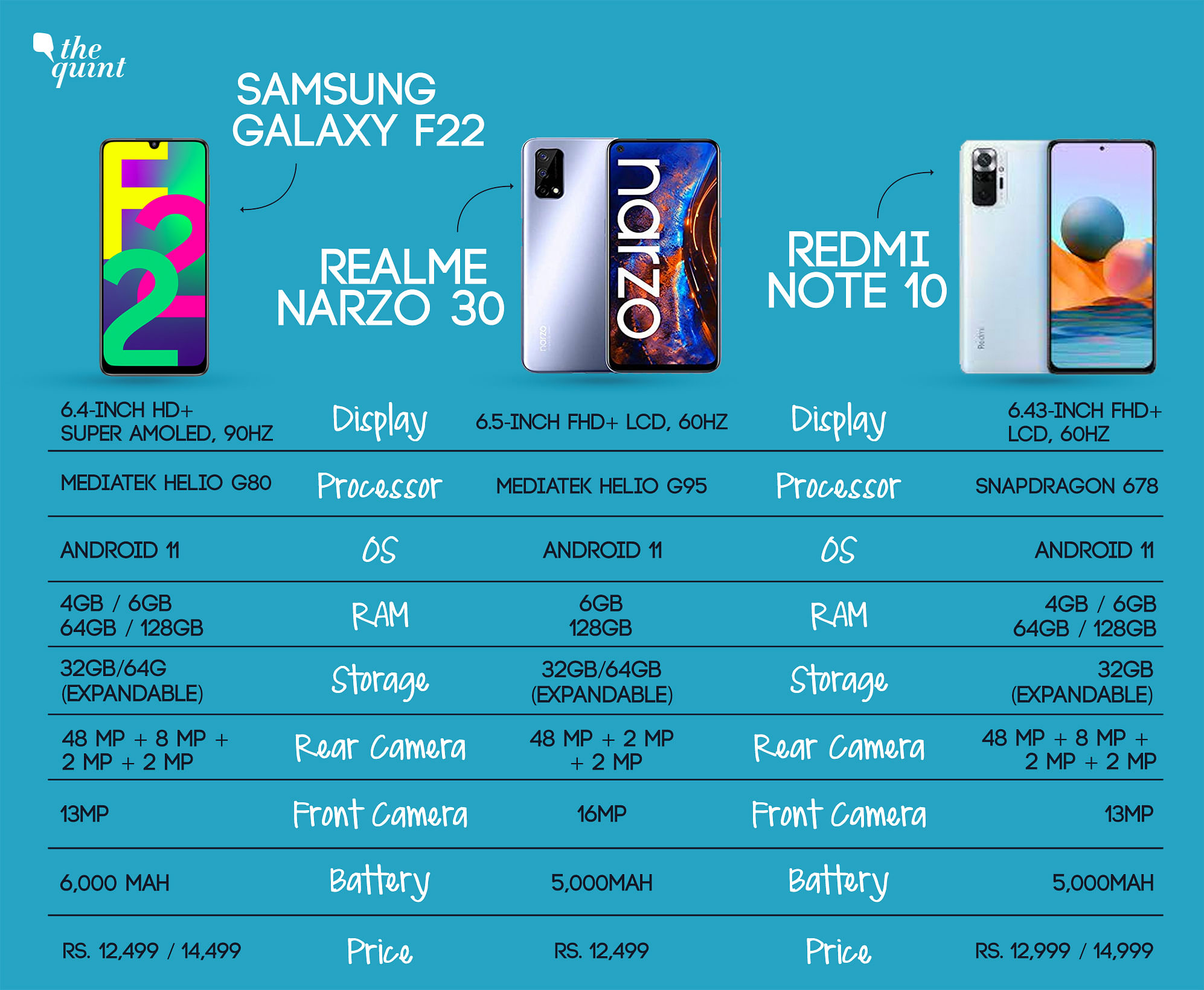 samsung galaxy f22 vs redmi note 10s