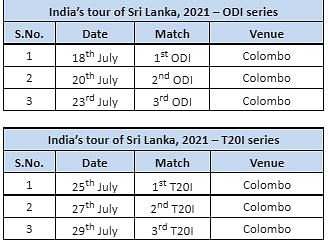 The Sri Lankan cricket board have asked the selectors to arrange for back-up squads for the India series.