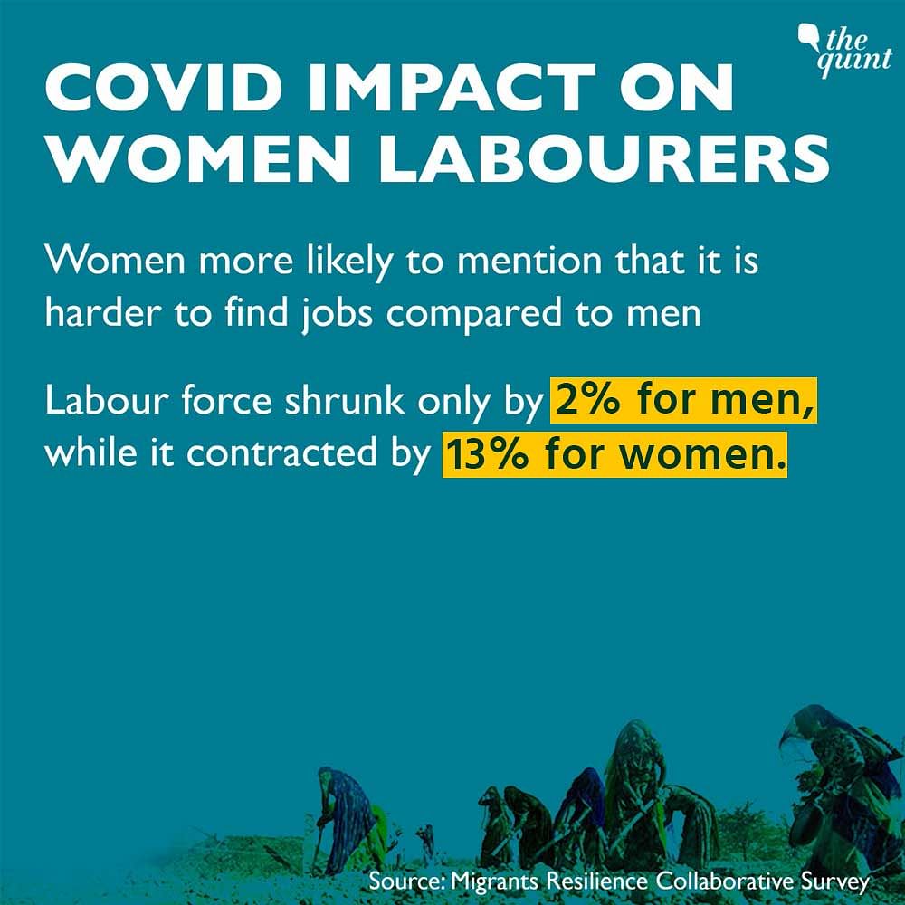 The survey revealed that while the labour force shrunk by 2 percent for men, it contracted by 13 percent for women.