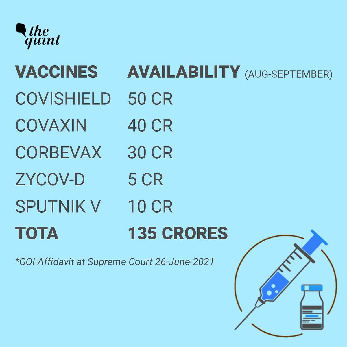 As the target consistently misses the mark, lets see where each vaccine stands.