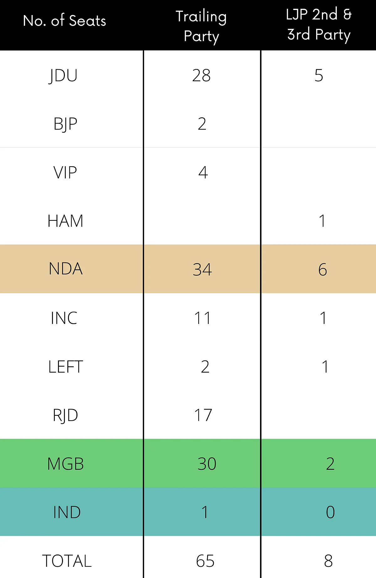 <div class="paragraphs"><p>Data Sourced from www.politicalbaaba.com</p></div>