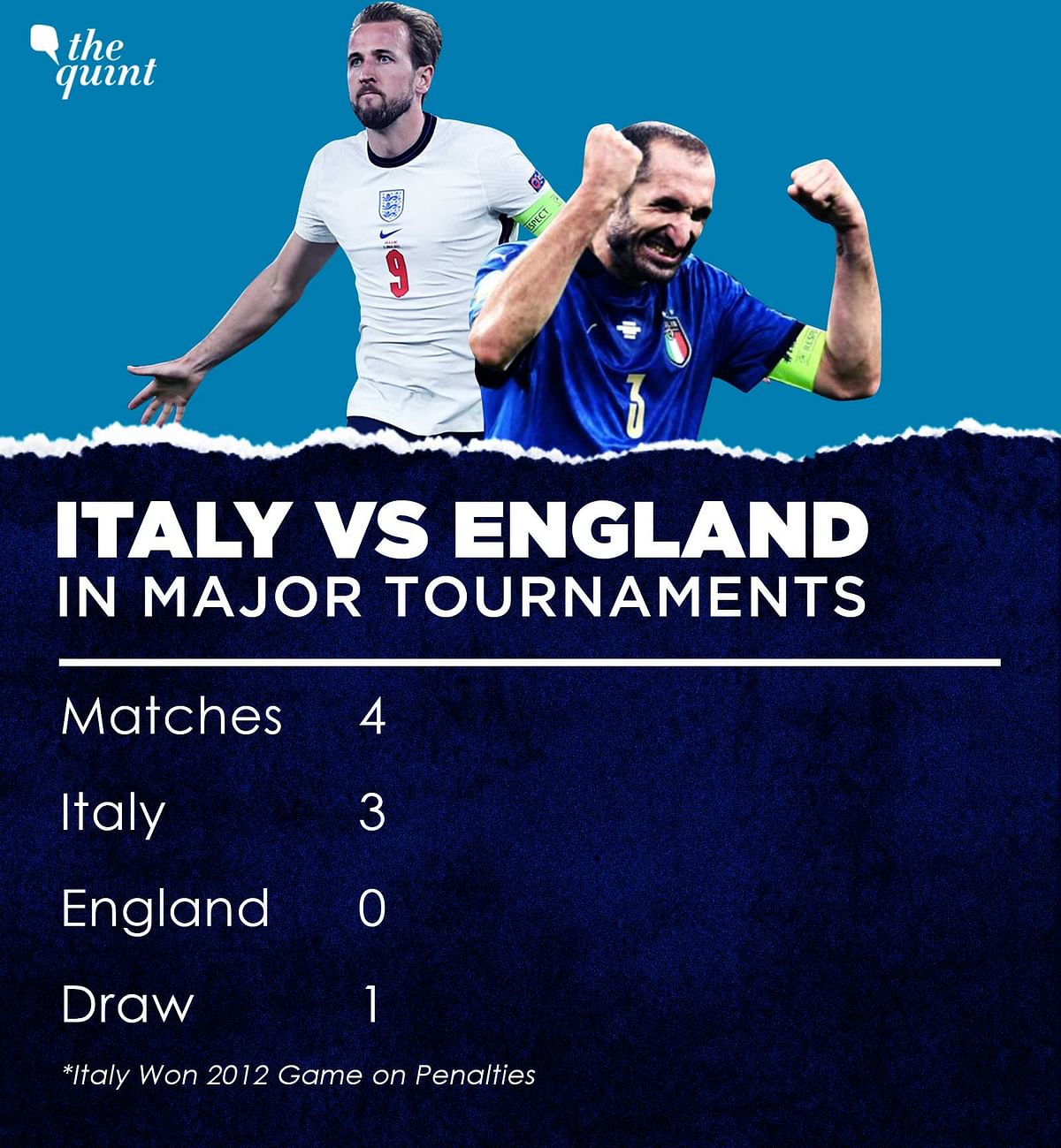 Italy have not lost in 33 consecutive games, while England have kept 10 clean sheets in a 12-match unbeaten streak. 