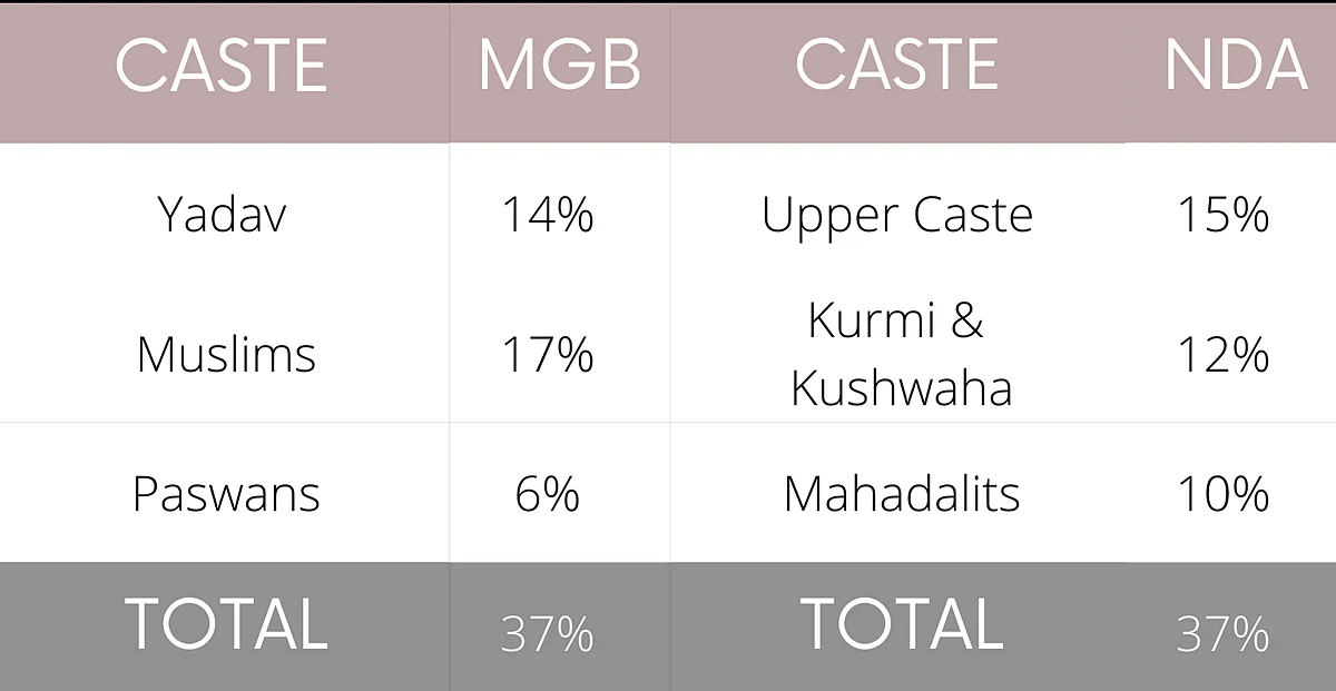 <div class="paragraphs"><p>Data Sourced from www.politicalbaaba.com</p></div>