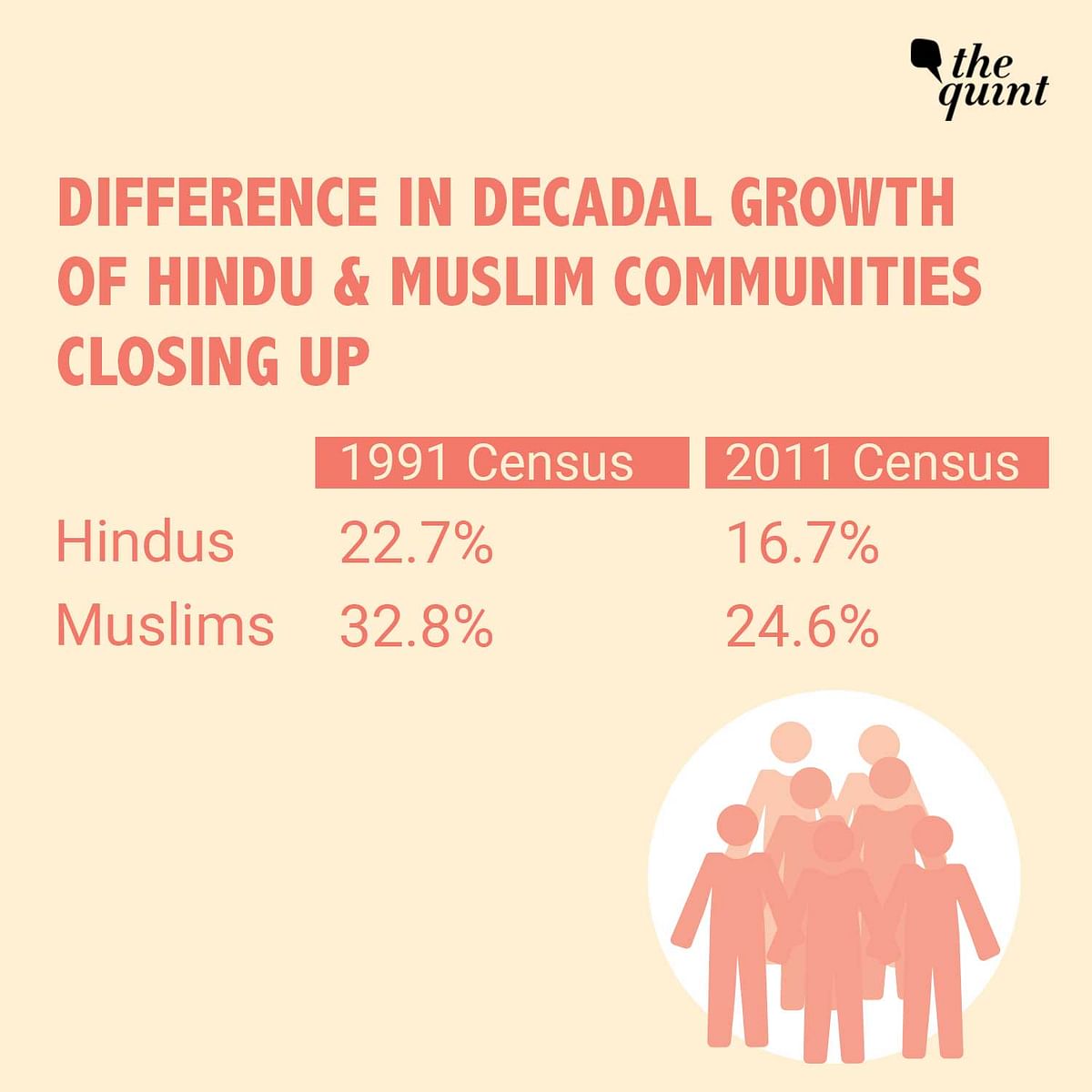 The Hindutva narrative has persistently attacked the Muslim population, claiming they are set to take over India.