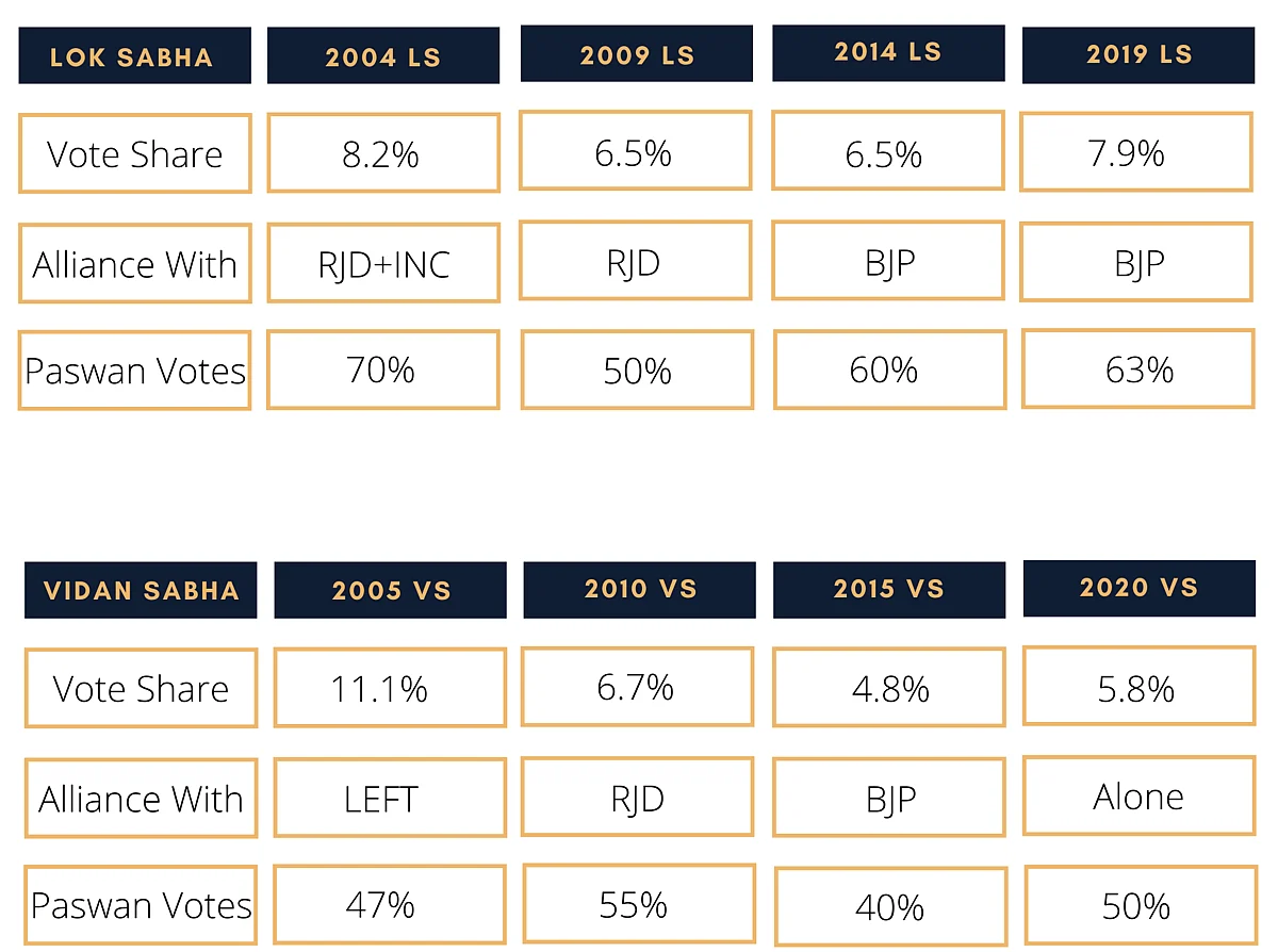 <div class="paragraphs"><p>CSDS Post Poll Reports in Lok Sabha and Vidhan Sabha Elections.</p></div>