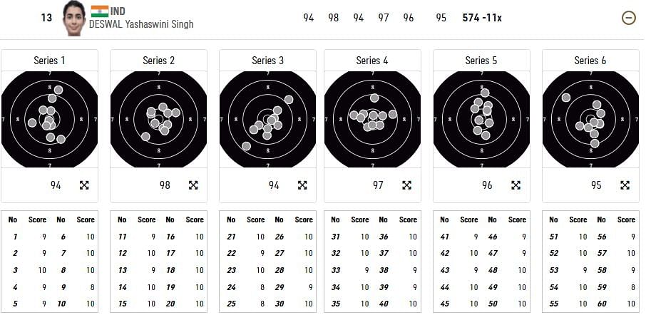 Manu Bhaker finished 12th and had a technical glitch which slowed her down in 10m Air Pistol qualifiers at Tokyo. 