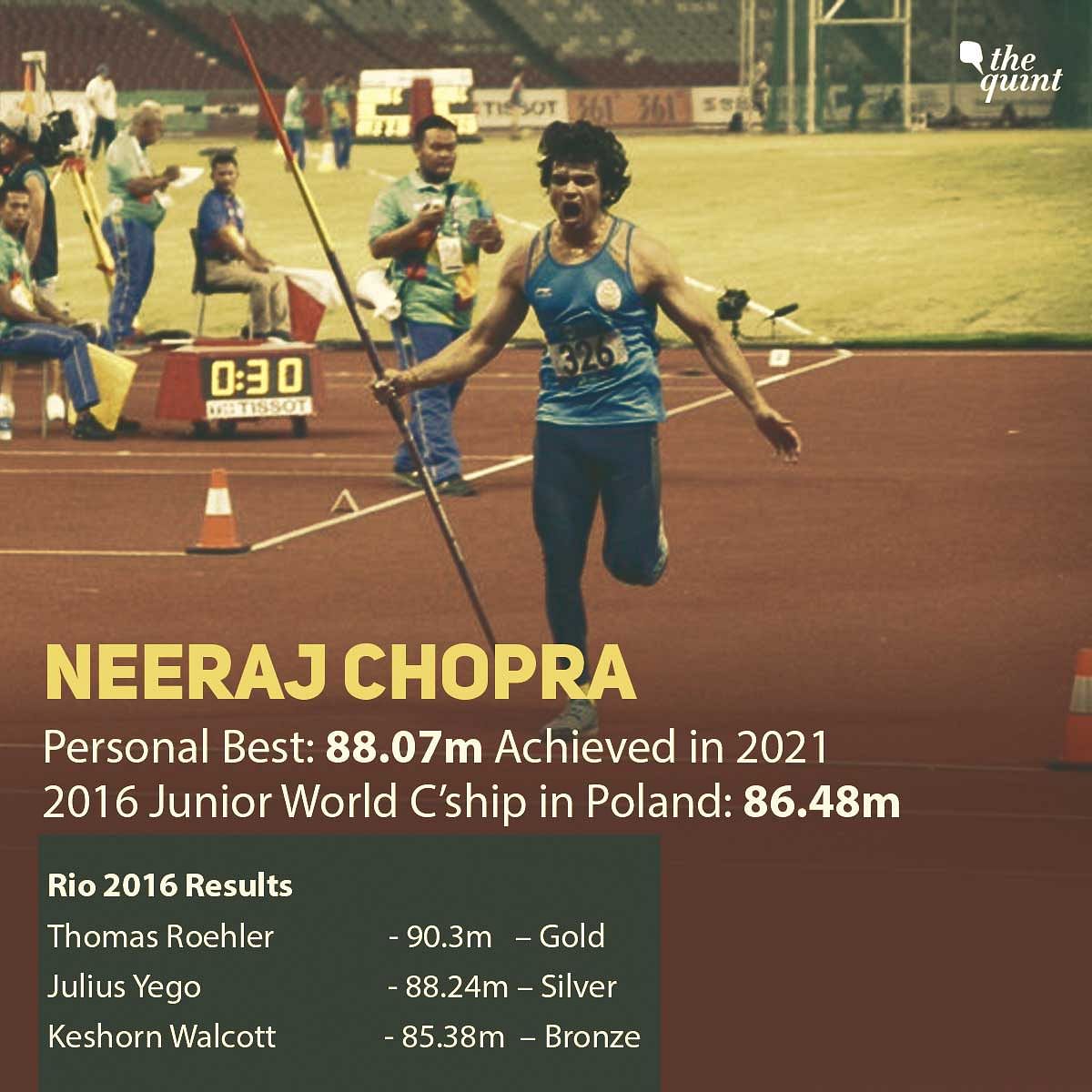Javelin thrower Neeraj Chopra will be attending his first ever Olympic Games in Tokyo. 