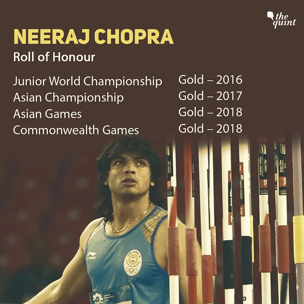 Consistency Key as Neeraj Chopra Aims for Stars at 2020 Tokyo Olympics