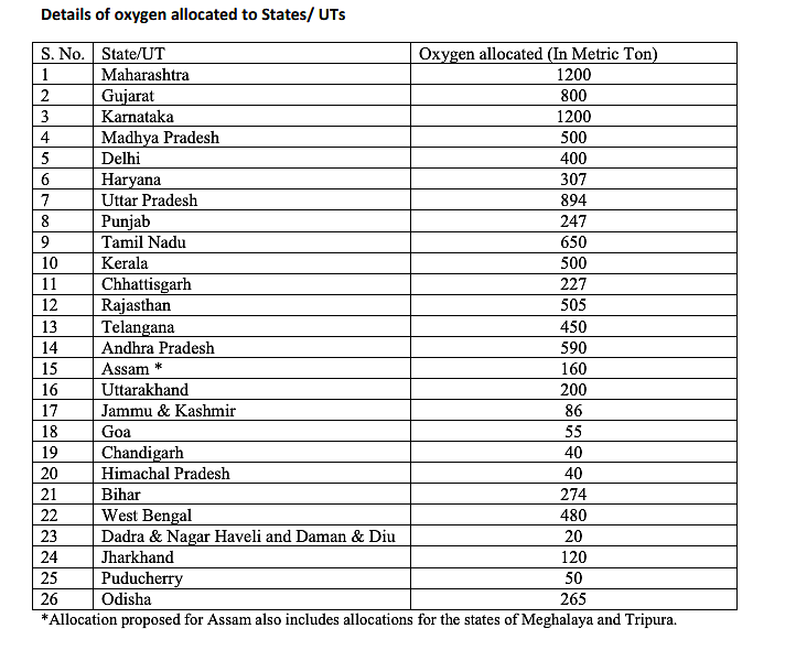 States Reported No Deaths Due to Oxygen Crisis During 2nd Wave: Govt