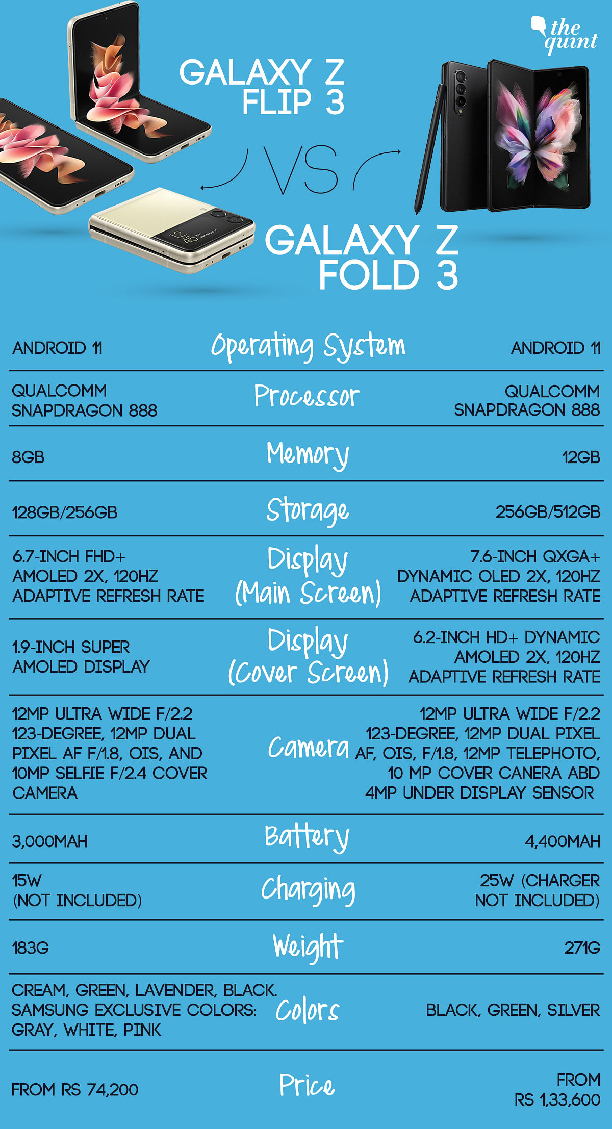 Check out the similarities and differences between the Z Fold 3 and the Z Flip 3 if you're wondering which to buy.