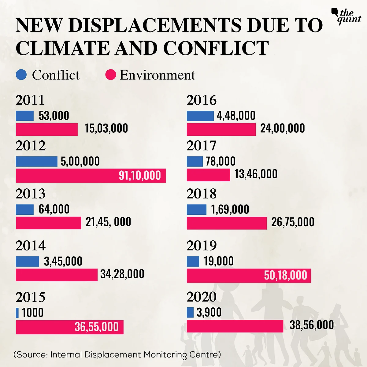 Displacement Explained: How Many Climate Refugees Does India Have?