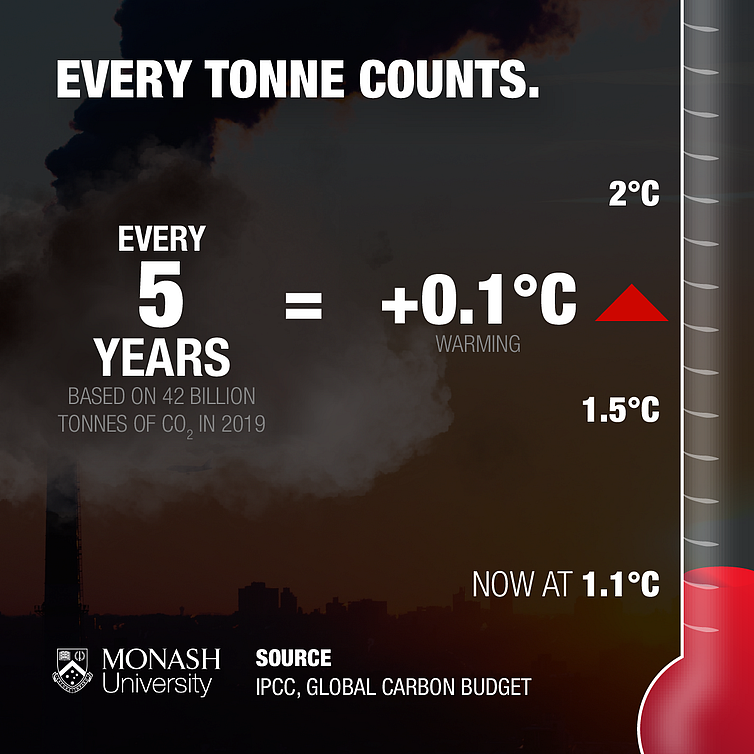 <div class="paragraphs"><p>Condensing the IPCC report to its highlights, such as in this graphic, is an effective way to engage time-poor readers.</p></div>