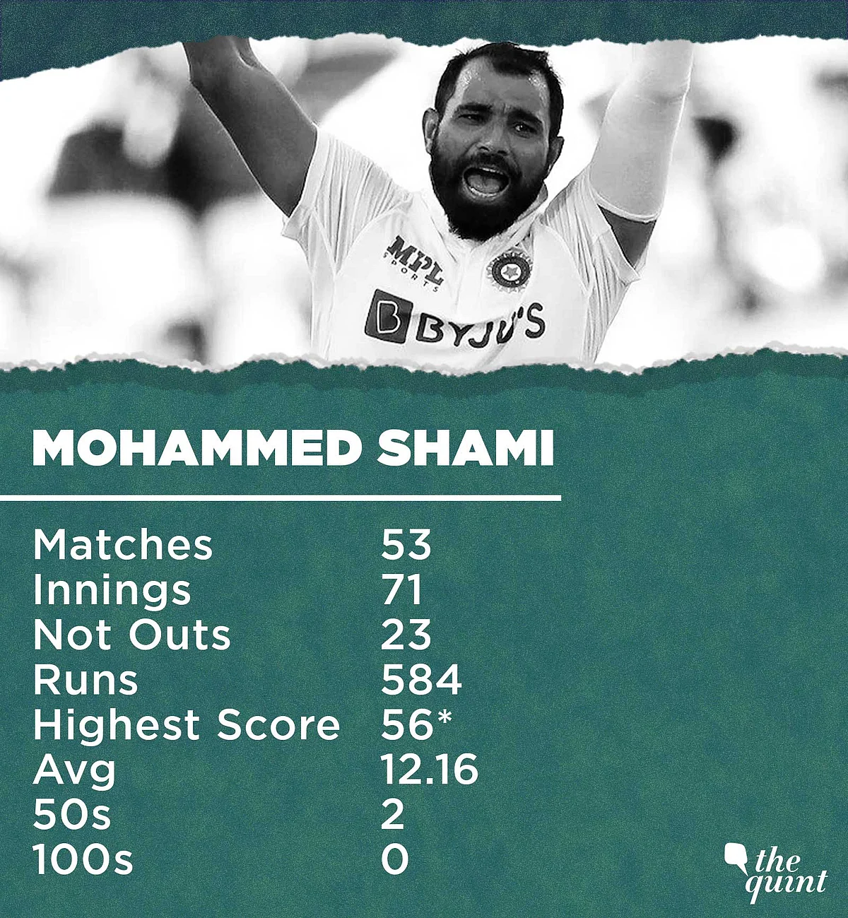 India vs England: A 'Tail' of Two Tests